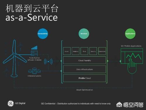 系统集成招聘题库及答案解析_工业互联网考试有哪些考题