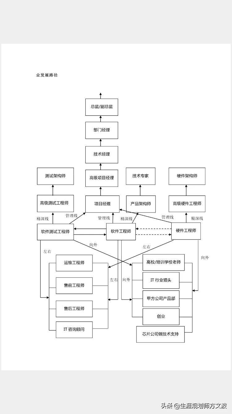 中移系统集成招聘电话号码查询 中移系统集成招聘电话号码查询