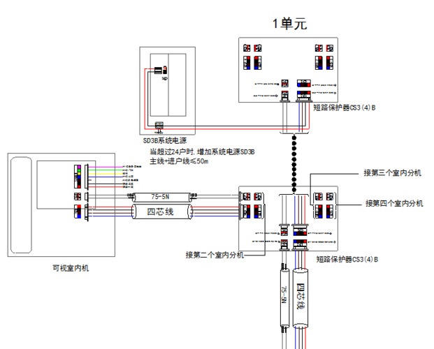 楼宇对讲门禁系统安装与布线图_可视对讲门禁怎么安装