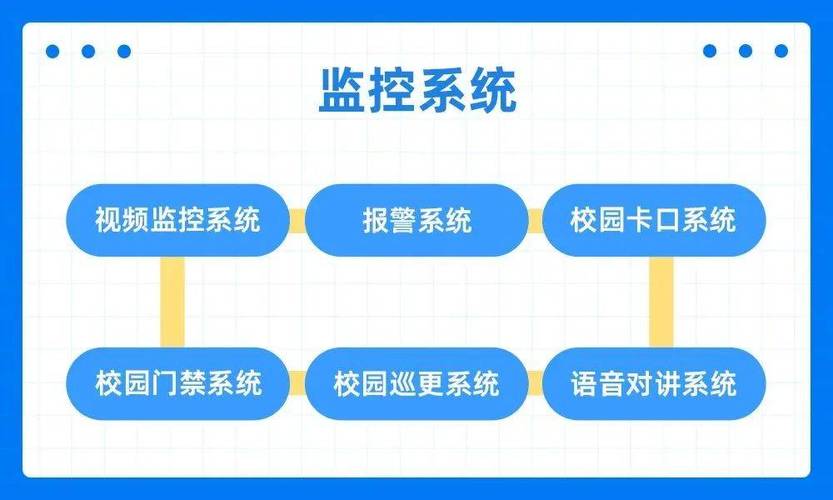 校园视频监控建设工作方案