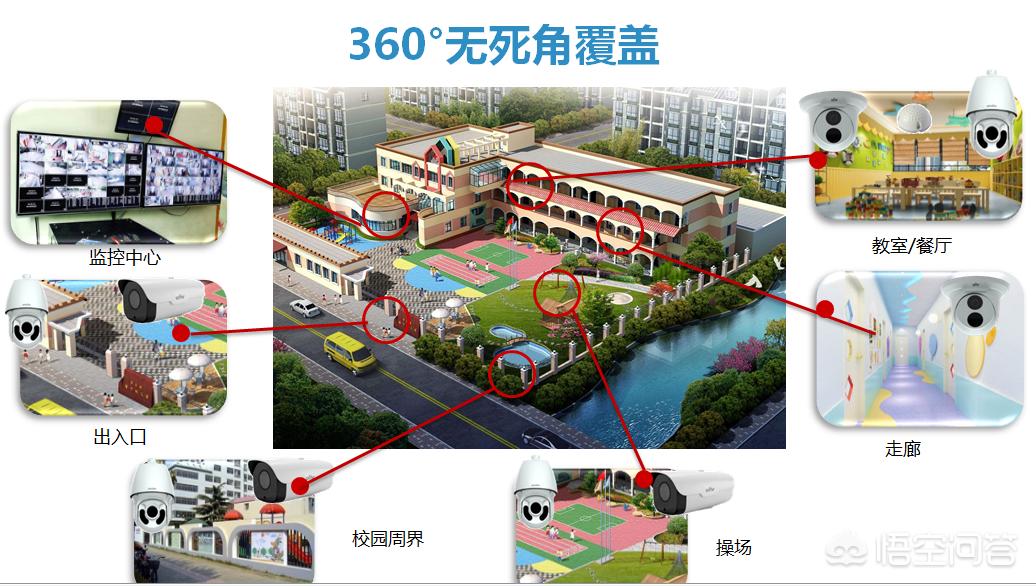 校园视频监控建设工作方案 校园视频监控建设工作方案