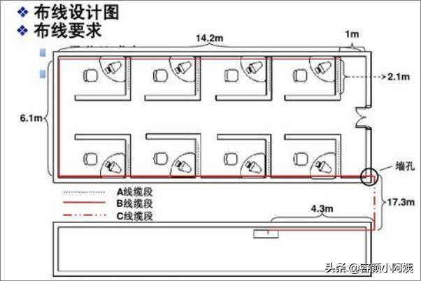 办公室网络布线简易图片,办公室网络布线简易图