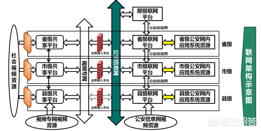 弱电工程销售技巧和方法视频 弱电工程销售技巧和方法视频讲解