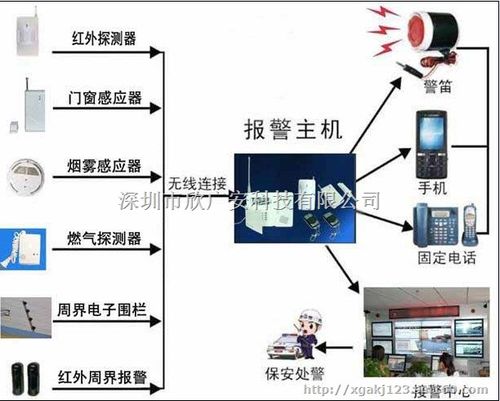 联网报警系统怎么安装到电脑 联网报警系统具体怎么安装