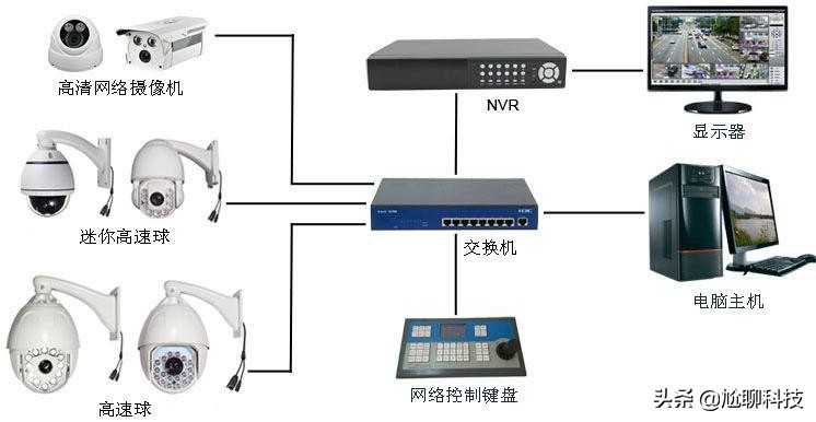 联网报警系统怎么安装到电脑 联网报警系统具体怎么安装