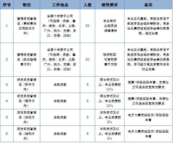 网络工程招聘简章大全最新 网络工程招聘简章大全最新