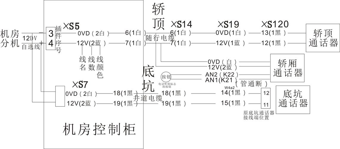 电梯无线对讲系统调试 电梯无线对讲调试说明书