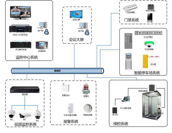 门禁系统安装接线图仿真_门禁系统怎么接线