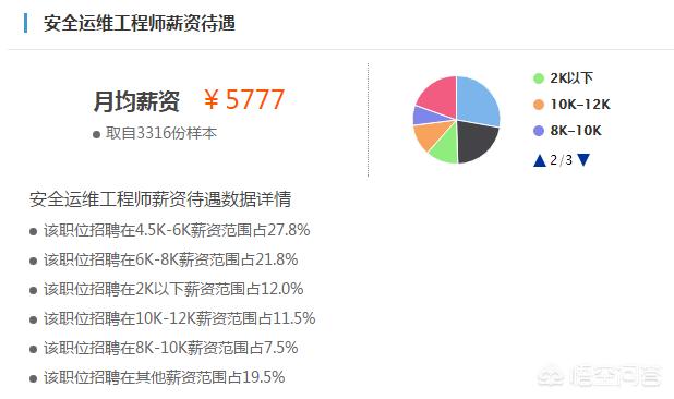 网络工程招聘岗位描述范文大全 网络工程招聘岗位描述范文大全