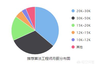 网络工程招聘岗位描述范文大全 网络工程招聘岗位描述范文大全