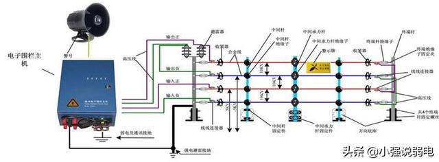 脉冲式电子围栏安装视频教程,脉冲式电子围栏安装视频