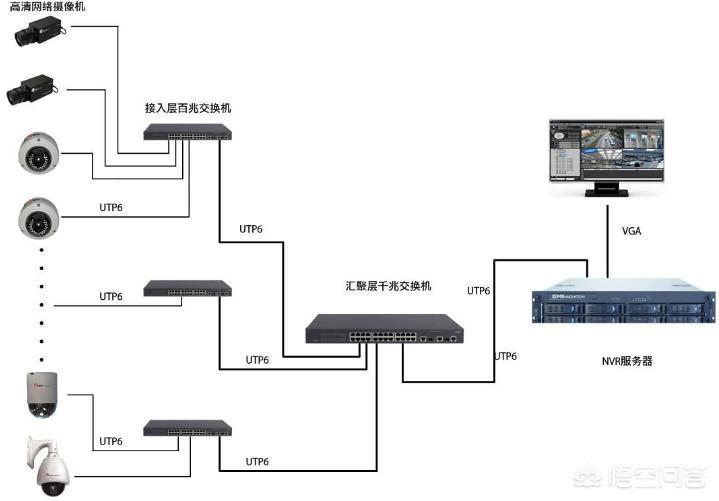 安防监控系统是什么又有哪些功能 安防监控系统包括哪些系统