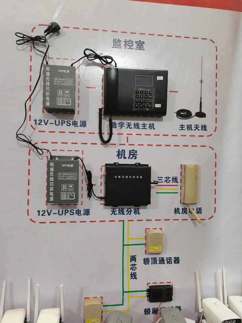 电梯五方通话布线规范 电梯五方通话布线规范要求