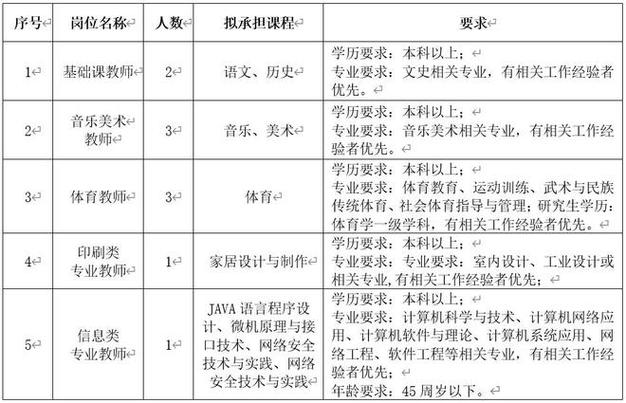 招聘工程技术员的建议与意见