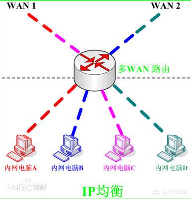 专线网络拓扑图 互联网专线拓扑图