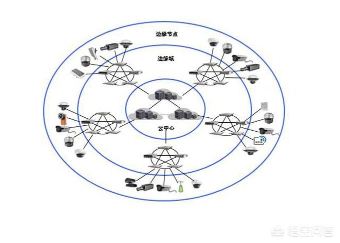 弱电工程销售人员年度规划范文大全图片 弱电工程销售人员年度规划范文大全图片