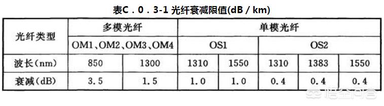 综合布线测试记录国家验收规范最新 综合布线测试记录国家验收规范最新