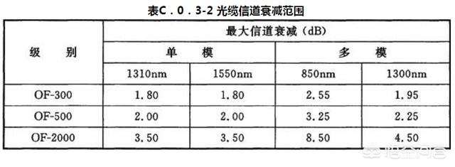 综合布线测试记录国家验收规范最新 综合布线测试记录国家验收规范最新