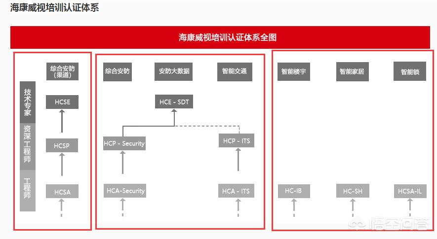 弱电工程销售工程师招聘简章信息最新 弱电工程销售工程师招聘简章信息最新