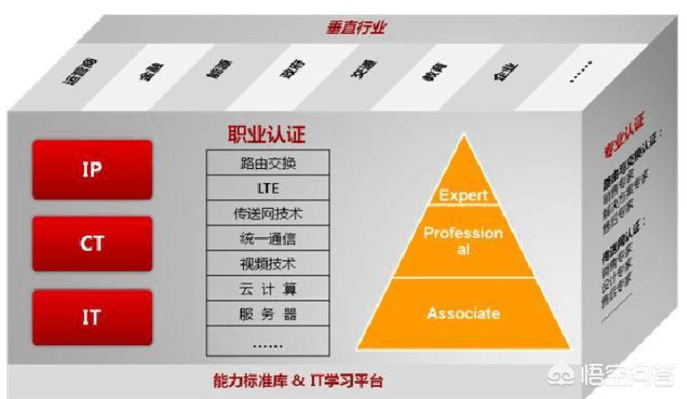 弱电工程销售工程师招聘简章信息最新 弱电工程销售工程师招聘简章信息最新