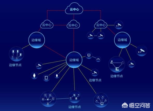 弱电工程销售工程师是什么专业的,弱电工程销售工程师是什么专业