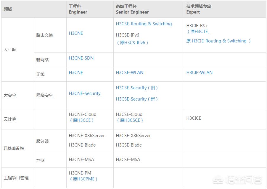 网络工程招聘要求是什么呢知乎_你认为做网络工程师必备的技能是什么
