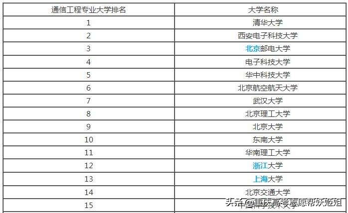 弱电工程销售工程师招聘