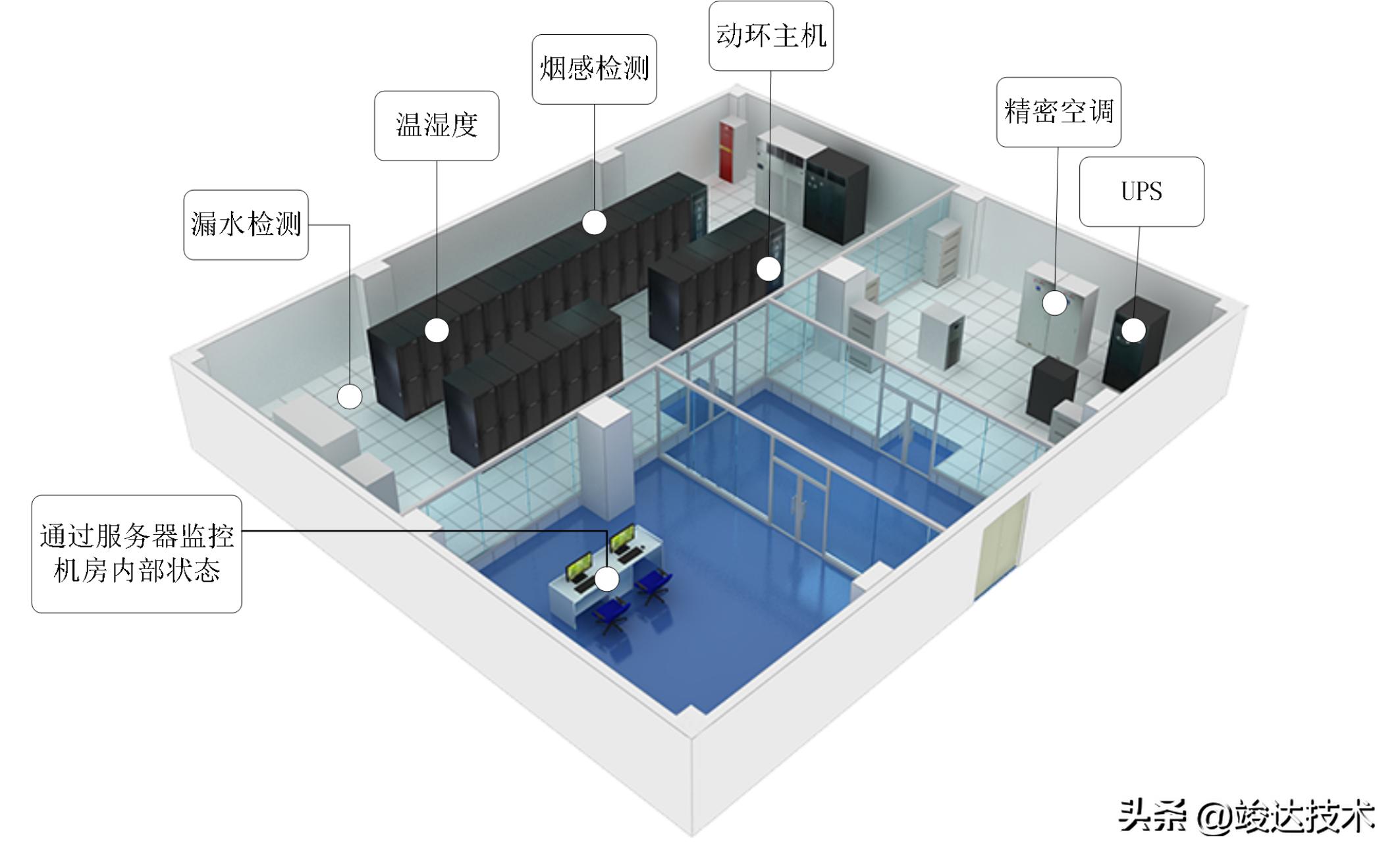 学校机房网络设计方案 学校机房网络设计方案