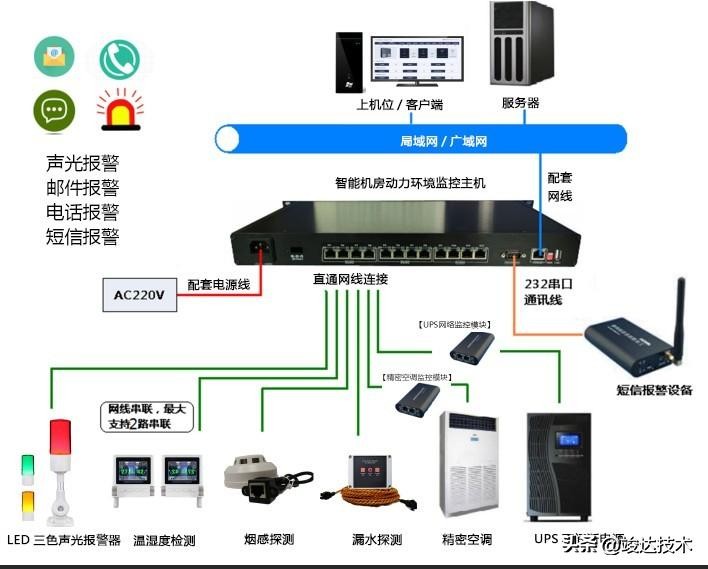 学校机房网络设计方案 学校机房网络设计方案