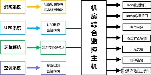 学校机房网络设计方案 学校机房网络设计方案