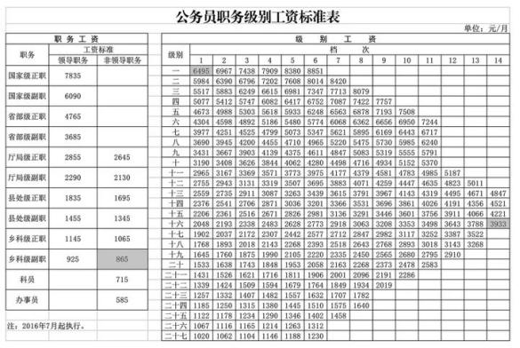 招聘工程技术员广告怎么写,招聘工程技术员广告