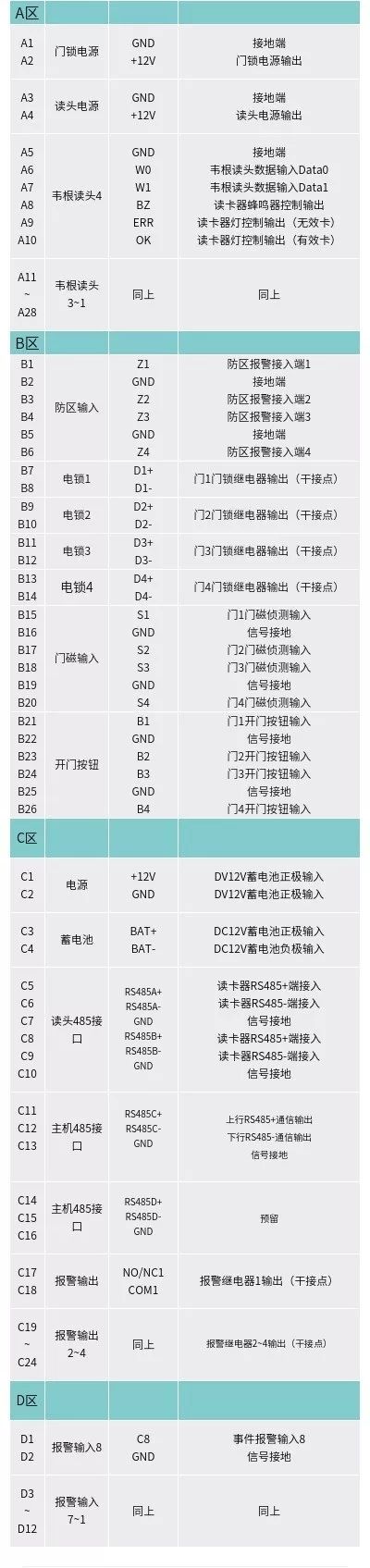 门禁系统控制器接线图 门禁系统控制器接线图解