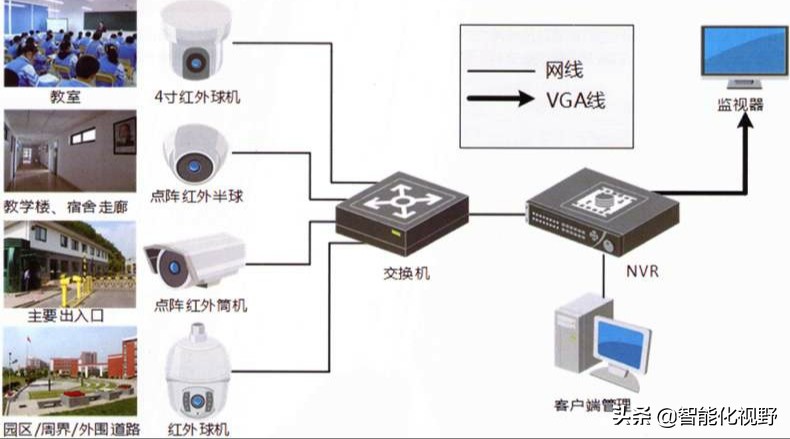 弱电工程销售人员年度规划怎么写最好呢_弱电做管技巧