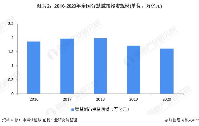 led显示屏招标要求是什么 led显示屏招标要求是什么