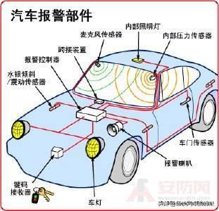 品牌门口警报器有哪些_什么品牌的汽车防盗器好