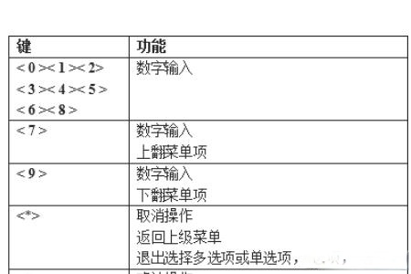 刷卡门禁怎么修改密码,刷卡门禁怎么改密码怎么设置