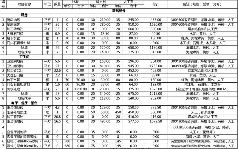 装修报价单明细表怎么做 装修报价单明细表怎么做