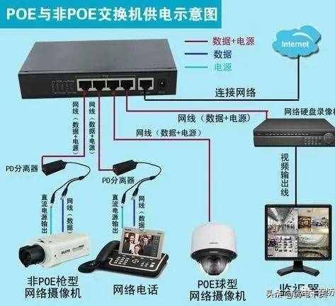 监控系统应急处置预案_求一个1000米左右的监控摄像头供电解决方案