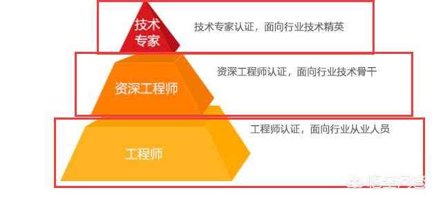 弱电工程销售招聘要求高吗_需招聘弱电人员的理由