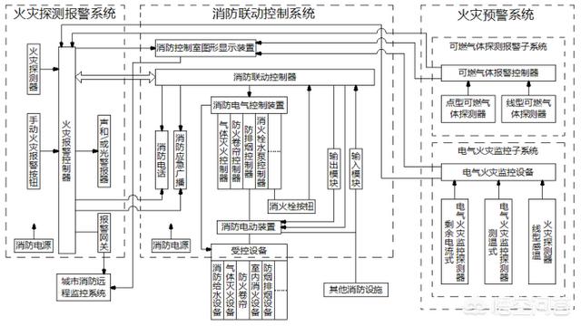 安全警报系统包括哪些设备和设备 安全警报系统包括哪些设备和设备