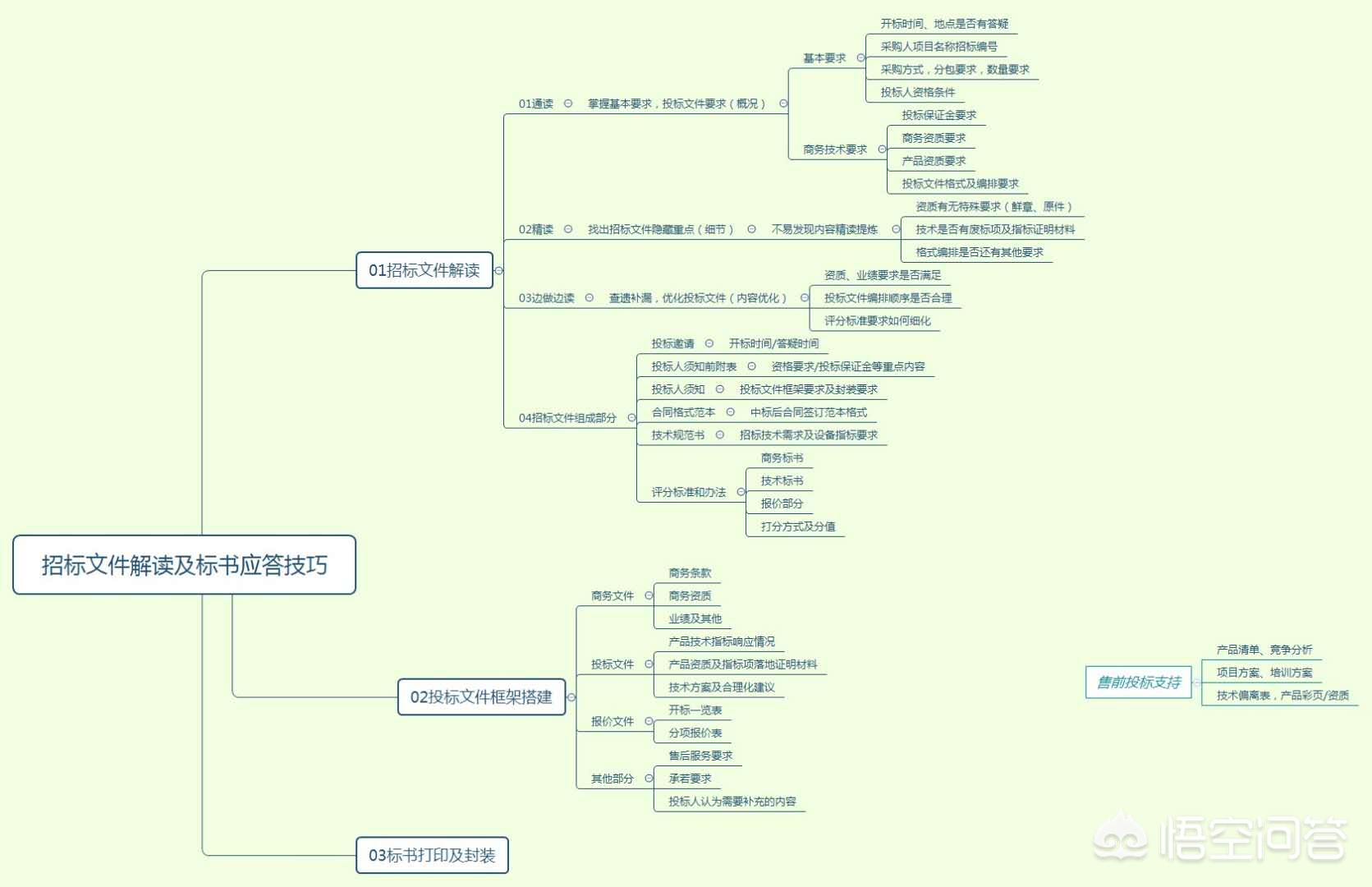 弱电工程销售人员年度规划怎么写好呢_弱电技术员，都干什么