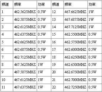 工业对讲系统的配置要求 工业对讲系统的配置要求高吗