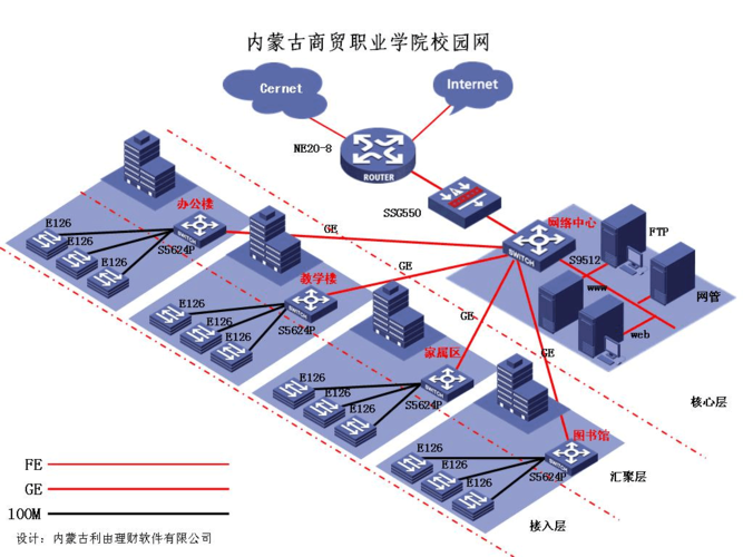 visio基本网络图模板包括