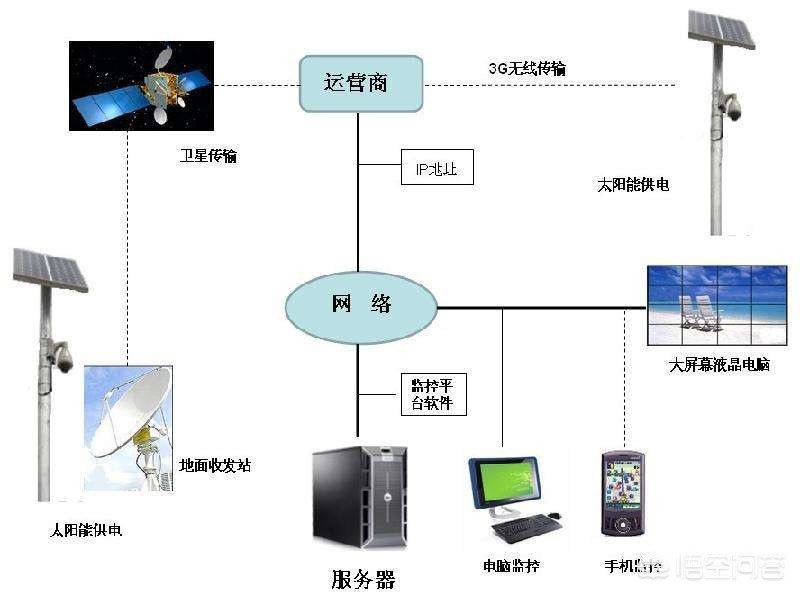 安防一体机应该有哪些功能,安防一体机