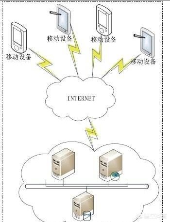 安防一体机应该有哪些功能,安防一体机