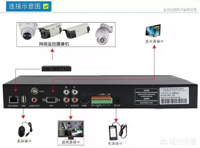 ,视频监控系统架构图