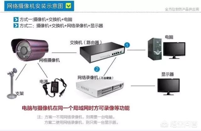 ,视频监控系统架构图