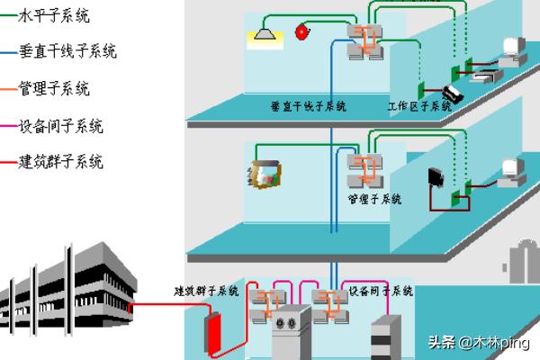 综合布线系统拓扑图结构内容包括哪些_综合布线的特点