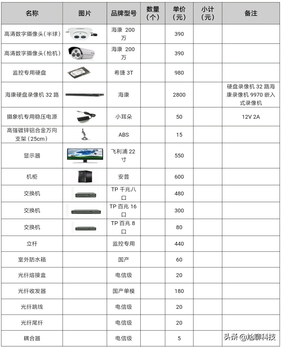 网络施工报价清单表格模板,网络施工报价清单表格