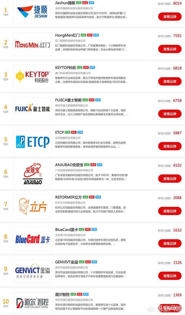 停车场管理系统品牌排行榜最新 停车场管理系统厂家排名